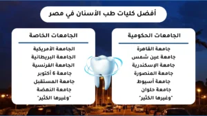 دراسة طب الأسنان في مصر 4 أفضل كليات طب الأسنان في مصر