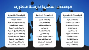 الجامعات المصرية المعتمدة في السعودية دكتوراه