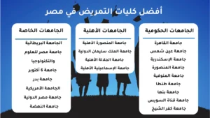 الجامعات المصرية المعتمدة في السعودية لدراسة التمريض