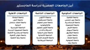 الجامعات المصرية المعتمدة لدراسة الماجستير