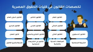 تخصصات القانون في كليات الحقوق المصرية
