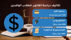 تكاليف دراسة القانون في مصر