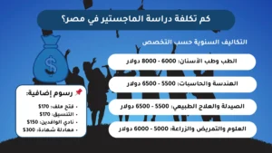 تكلفة دراسة الماجستير في مصر للوافدين