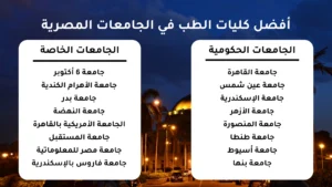 دراسة الطب في مصر للسعوديين 4 أفضل الجامعات لدراسة الطب للسعوديية